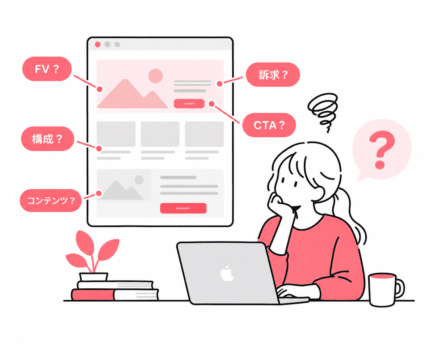 LPのどこを改善すればいいか分からないのイメージイラスト